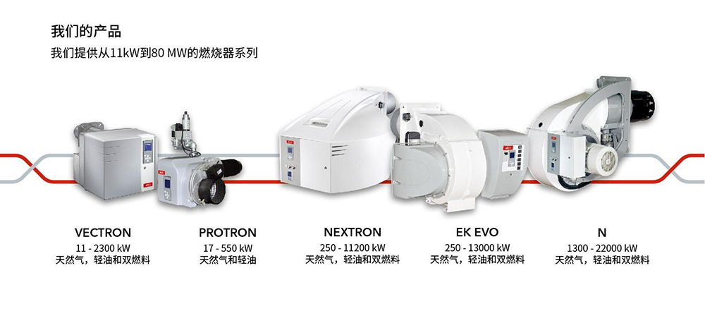 德国欧科燃烧器（产品详情）2