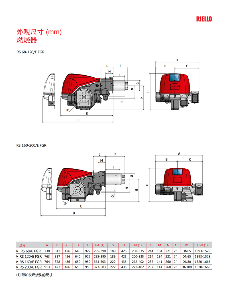 意大利利雅路燃烧器-FGR一体低氮燃烧器（产品详情）2