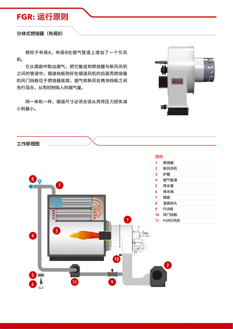 德国欧科EK-DUO-燃气燃烧器（产品详情）2