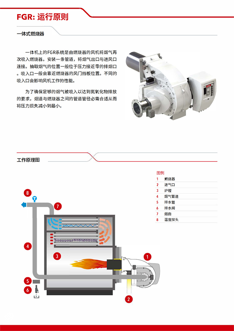 德国欧科EK-EVO-燃气、双燃料燃烧器（产品详情）1