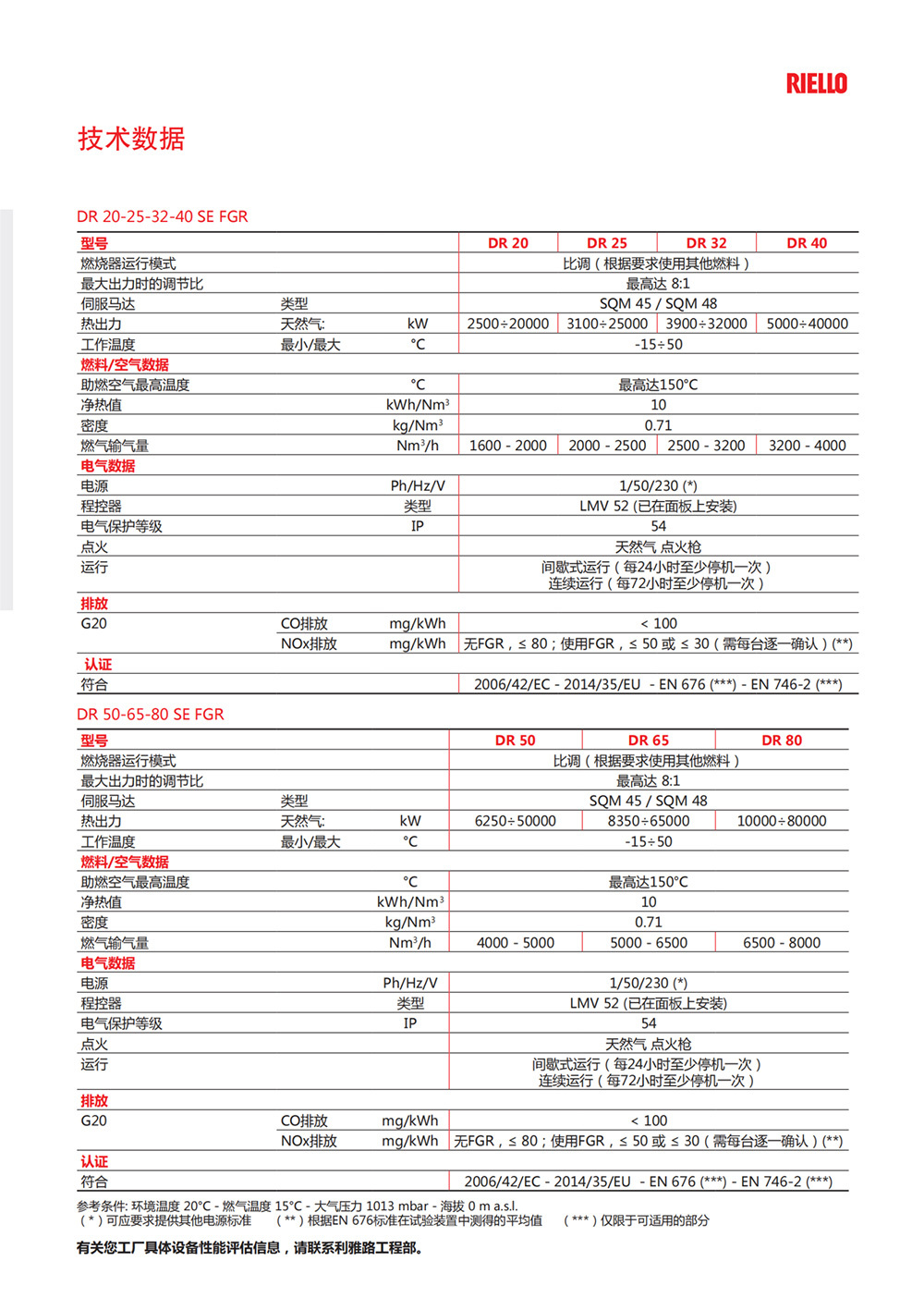 意大利利雅路燃烧器-DR-SE-FGR-系列燃烧器（产品详情