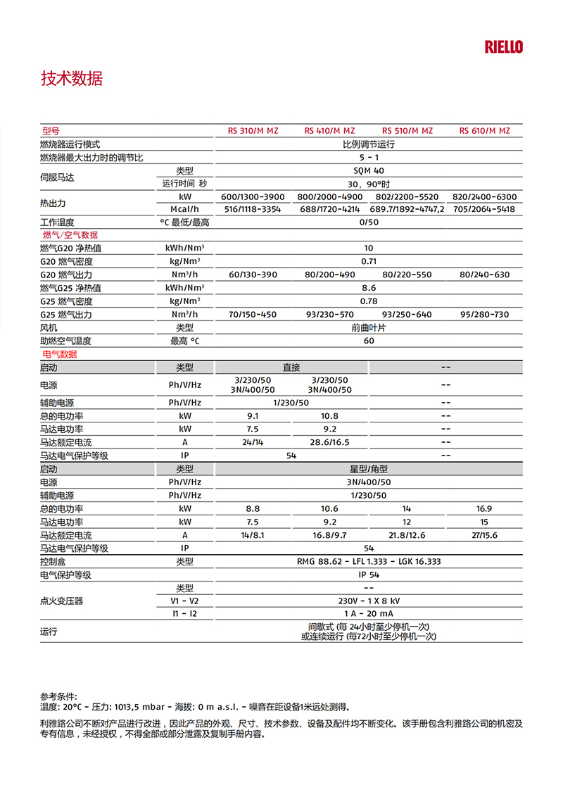 意大利利雅路燃烧器-燃气燃烧器（产品详情）1
