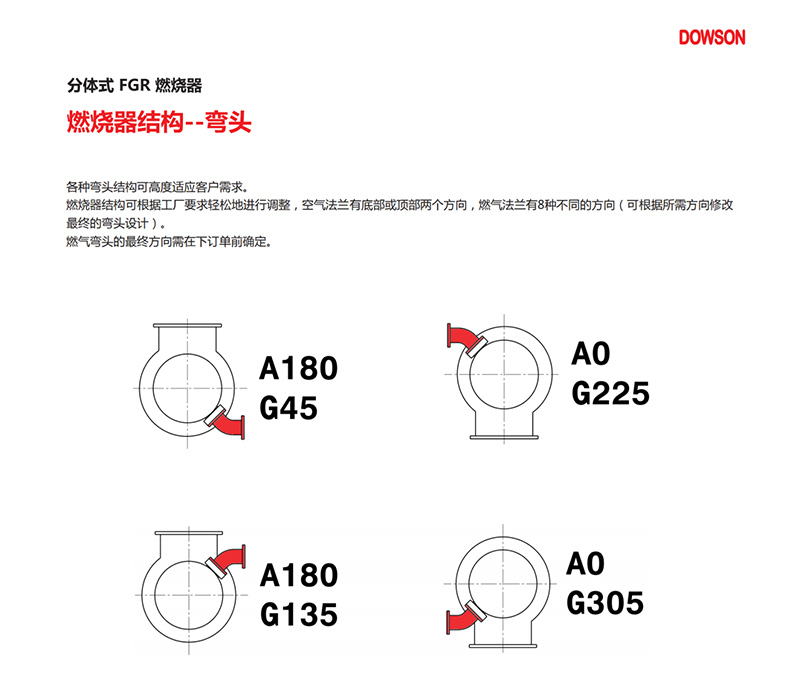 意大利DOWSON燃烧器TR系列（产品详情）3