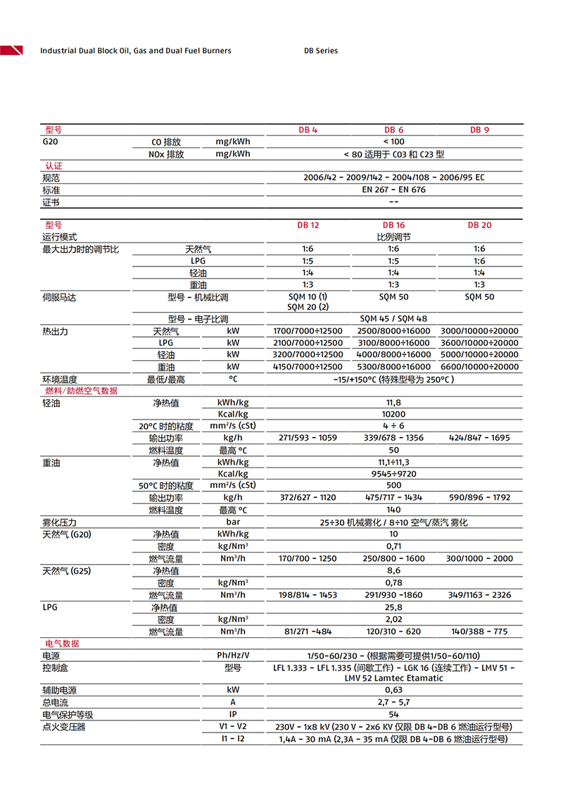 意大利利雅路燃烧器-分体式工业燃烧器-BD系列（产品详情）2
