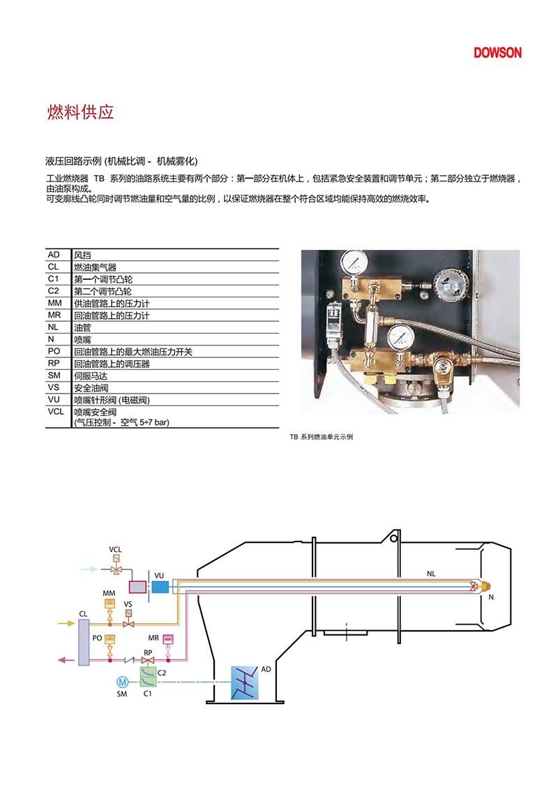 意大利DOWSON燃烧器TB1至2系列（产品详情）2