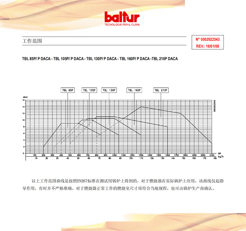 意大利百得燃烧器TBL（产品详情）3