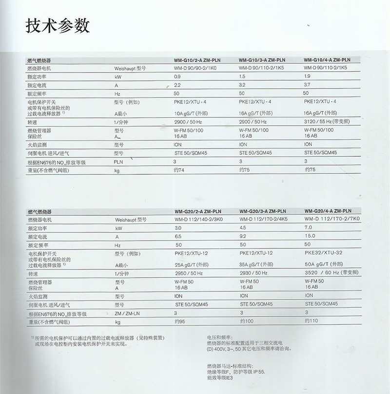 德国威索WM-G10-ZM-PLN和WM-G20-ZM-PL