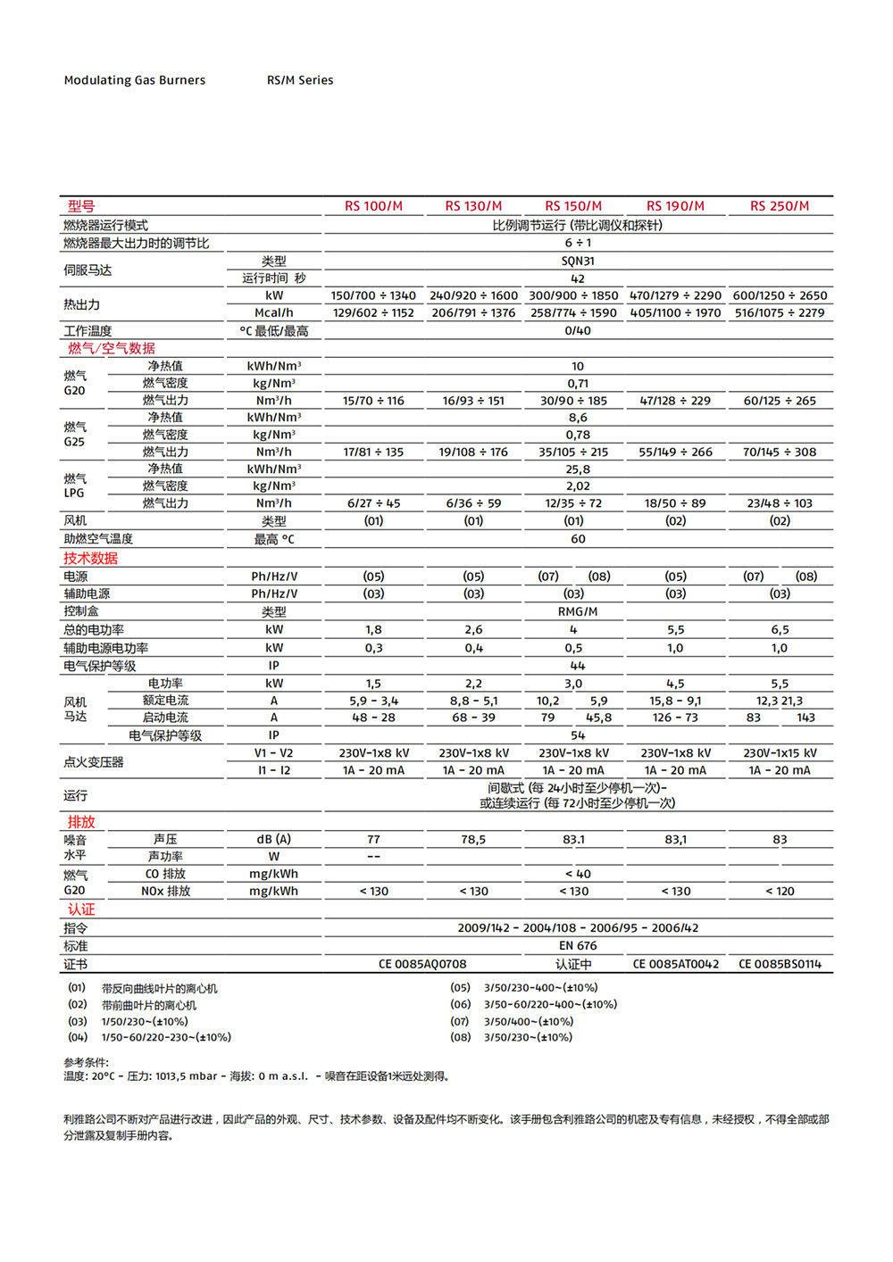 意大利利雅路燃烧器（产品详情）1