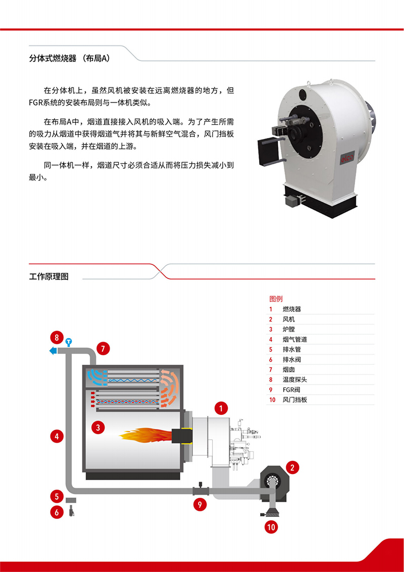 德国欧科EK-DUO-燃气燃烧器（产品详情）1