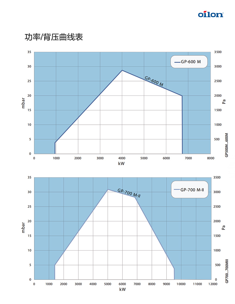 芬兰奥林燃烧器第一张图片（产品详情）8