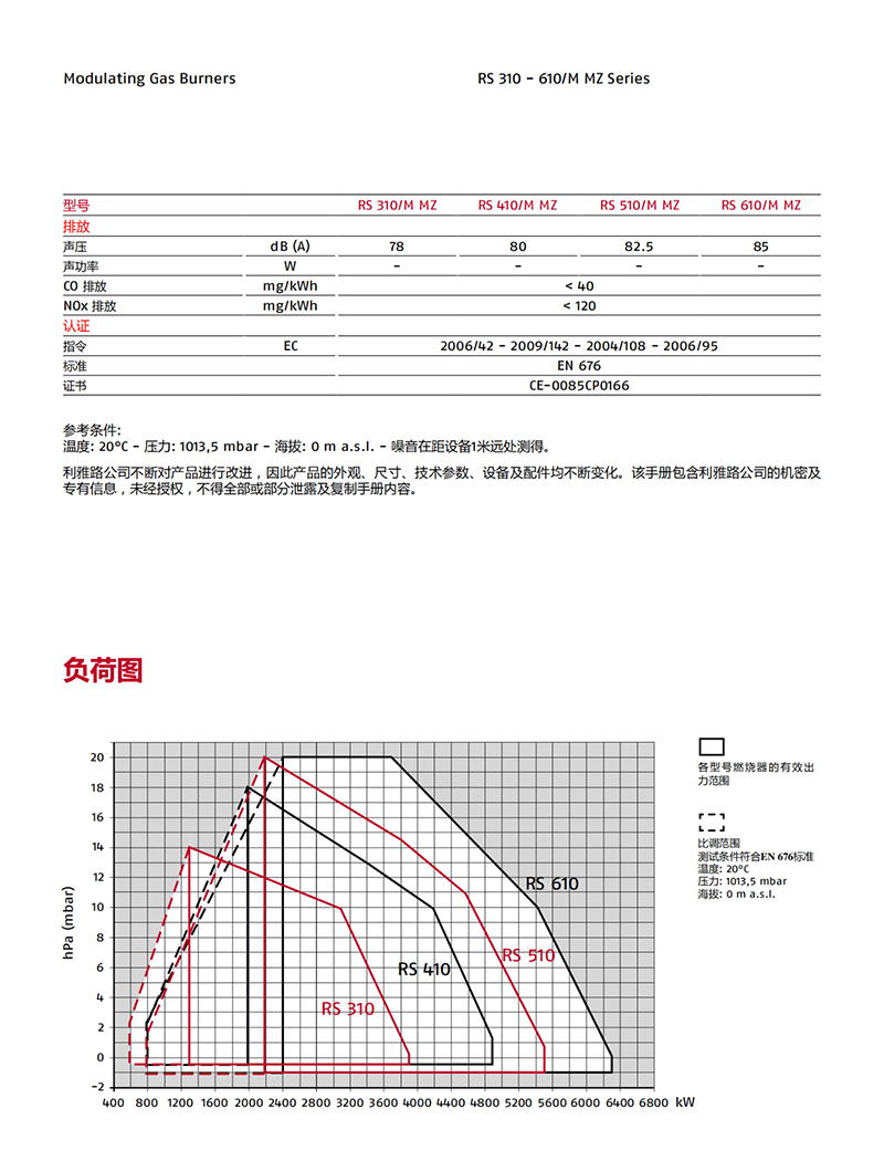 意大利利雅路燃烧器-燃气燃烧器（产品详情）2