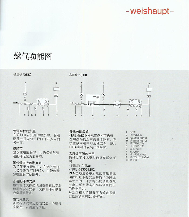 德国威索WM-G10-ZM-PLN和WM-G20-ZM-PL