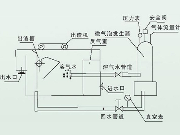 气浮机