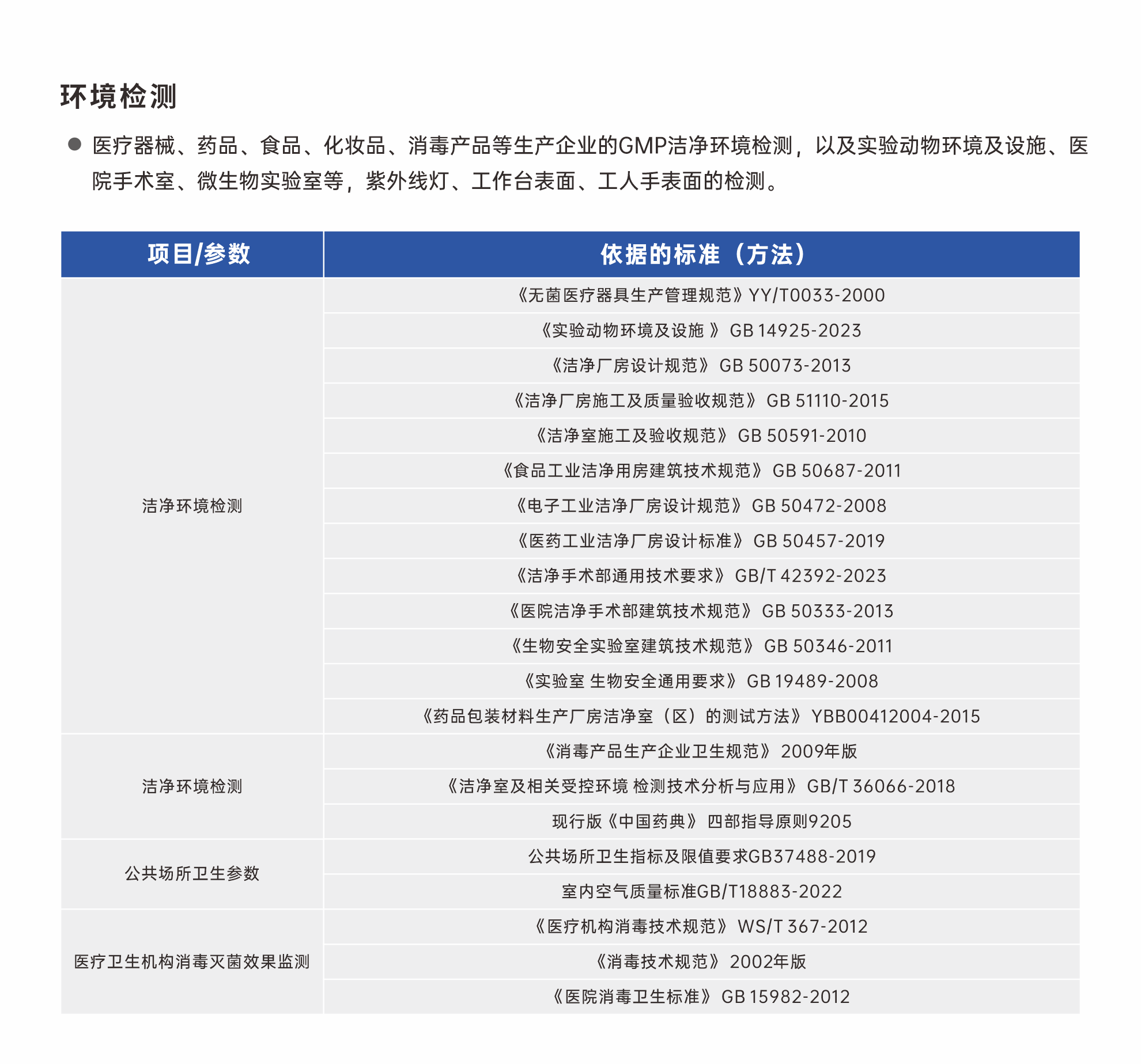 環(huán)境檢測