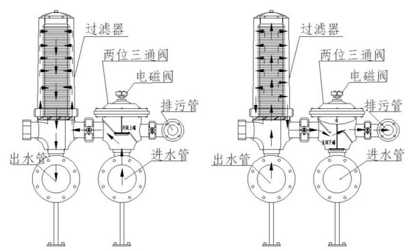 叠片式过滤器