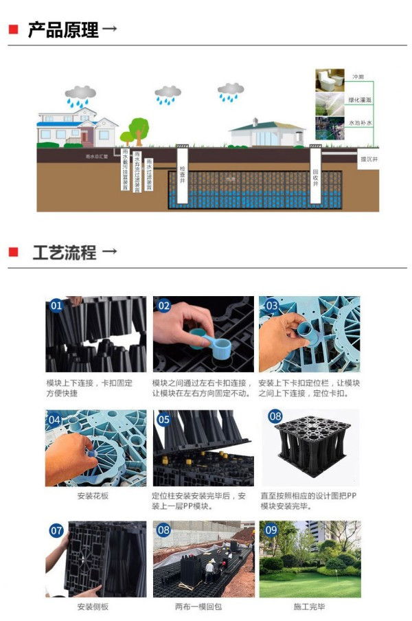 雨水收集