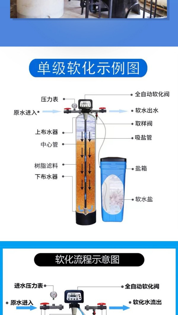 软水器