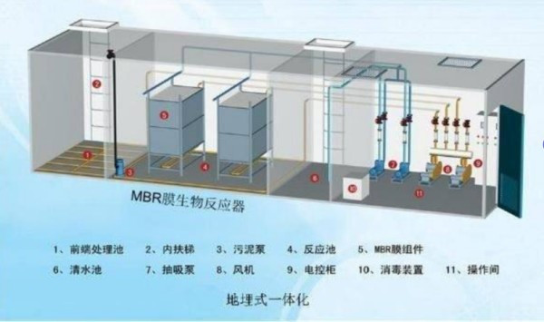 一体化污水设备
