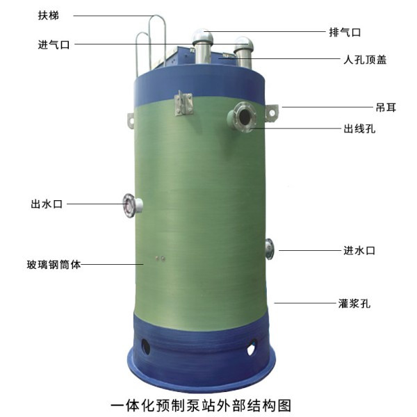 一体化预制泵站