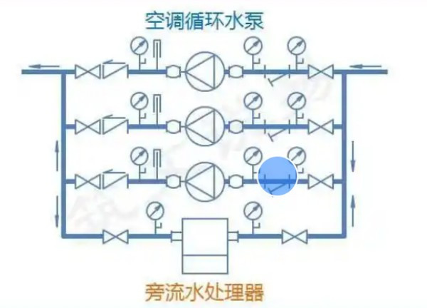 旁流水处理器