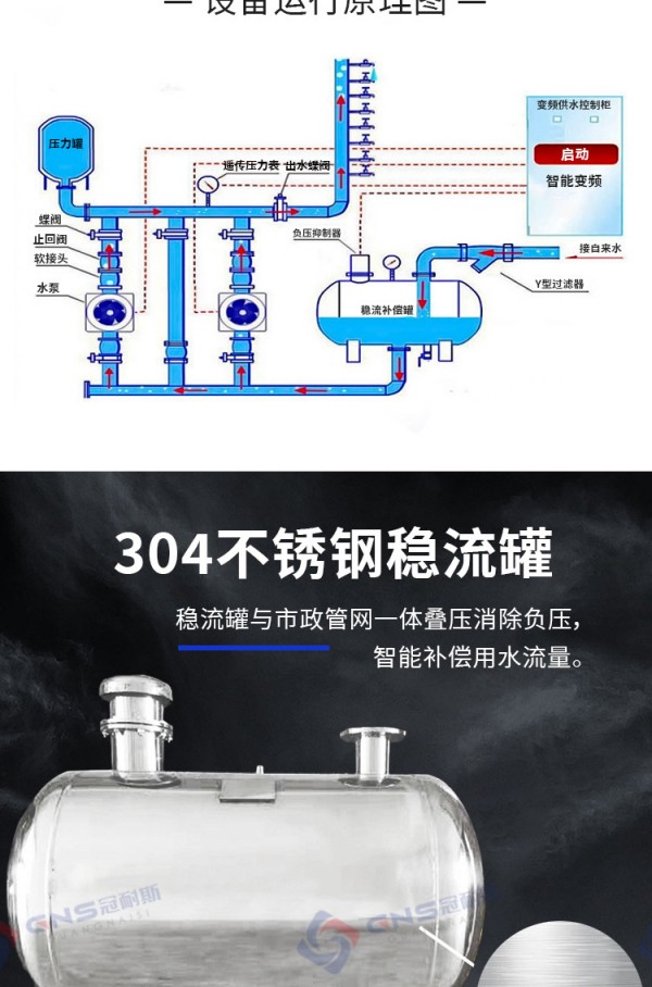 智能管网叠压（无负压）供水设备 (10)