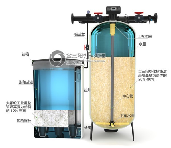 软水器