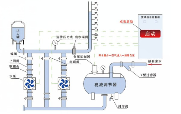 叠压无负压供水设备