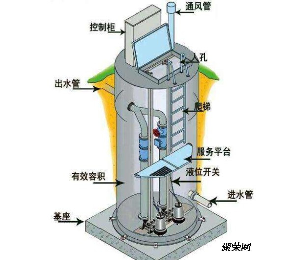 一体化预制泵站