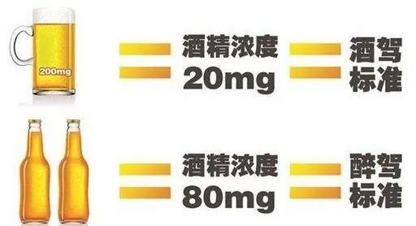 更严了！吃这些食物可能“被酒驾”
