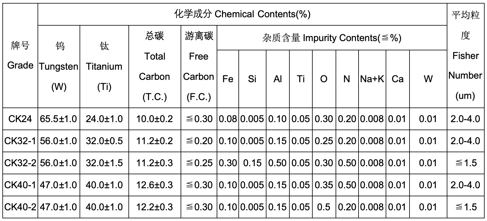 CK料