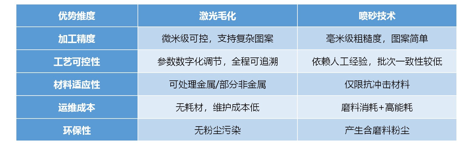 鋁合金激光毛化3