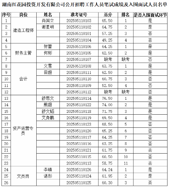 下載
