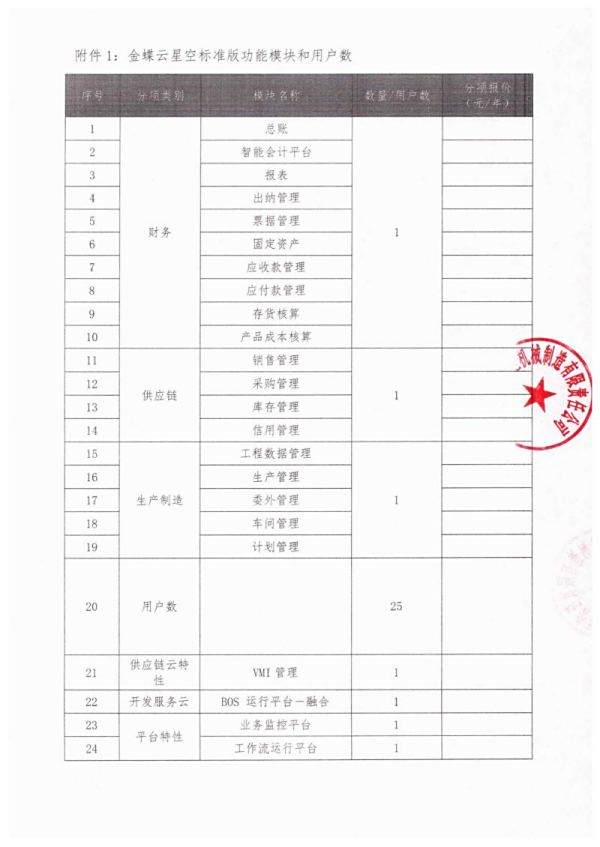 株洲湘火炬機械制造有限責任公司,活塞銷(xiāo),挺桿推桿,搖臂軸