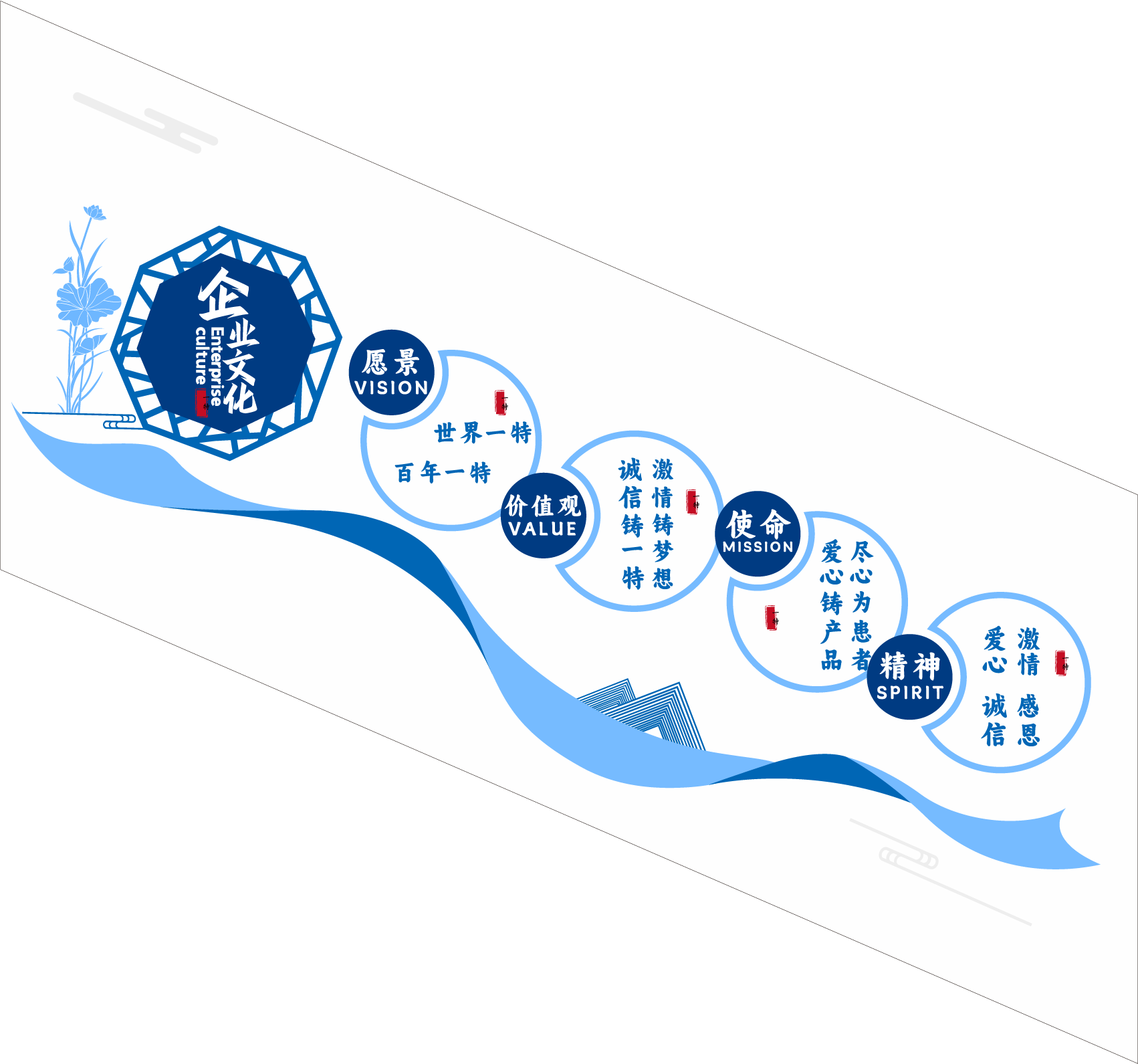 1楼企业文化