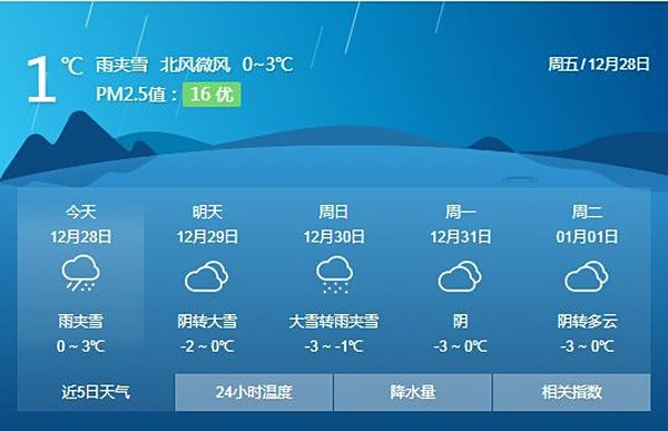 低温雨雪冰冻天气模式开启