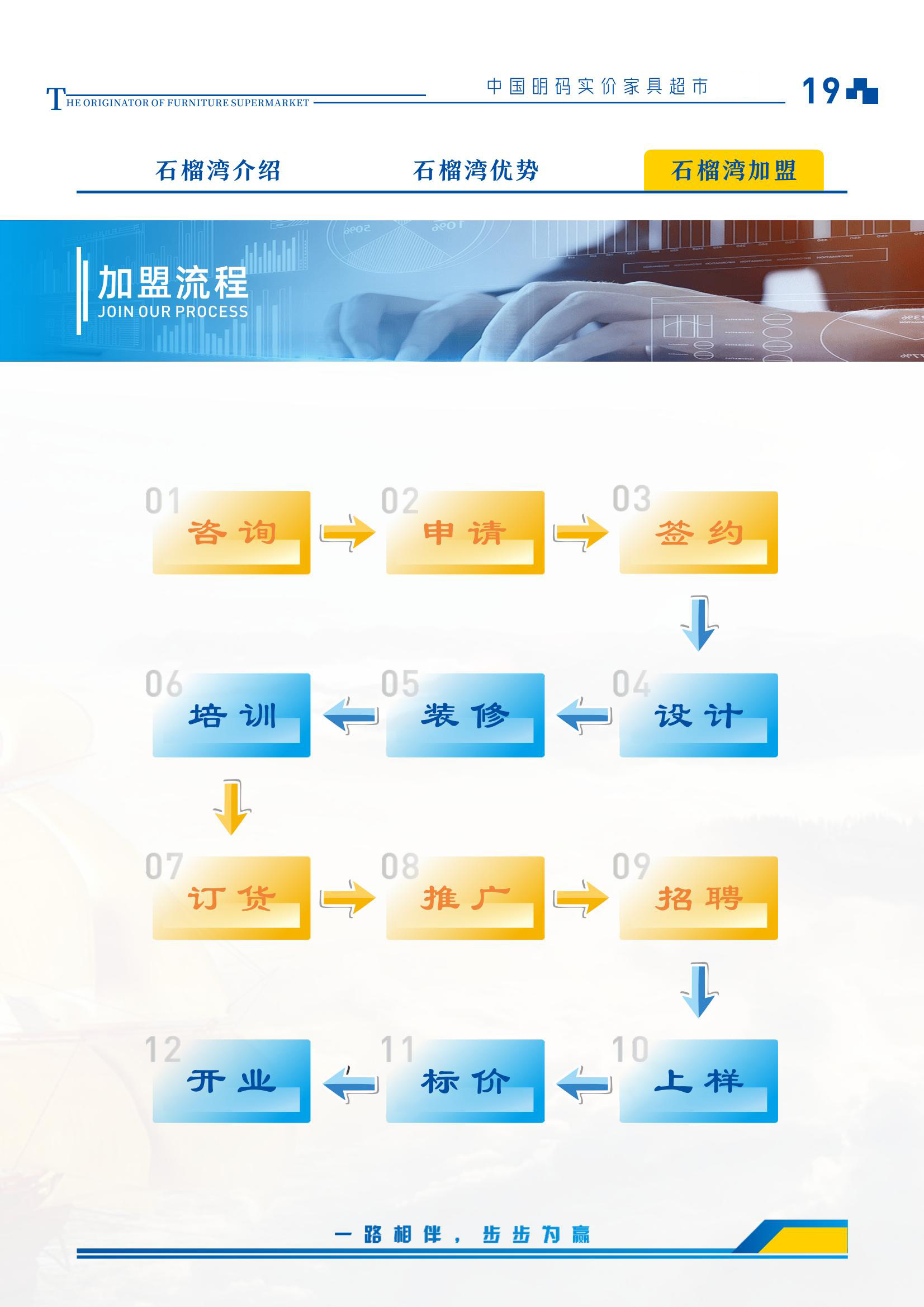 3-石榴湾家具超市加盟介绍-2025版_03