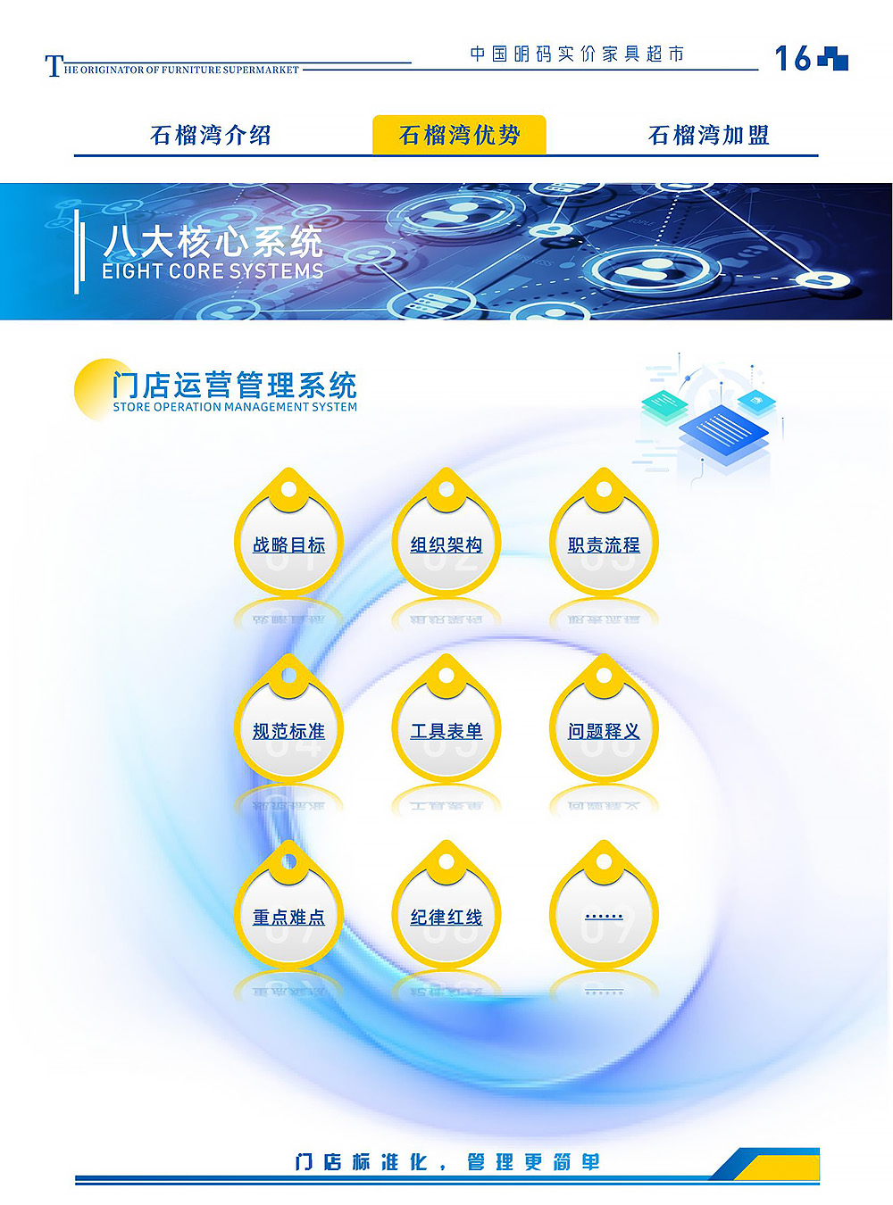 2-石榴湾家具超市模式优势-2025版_06