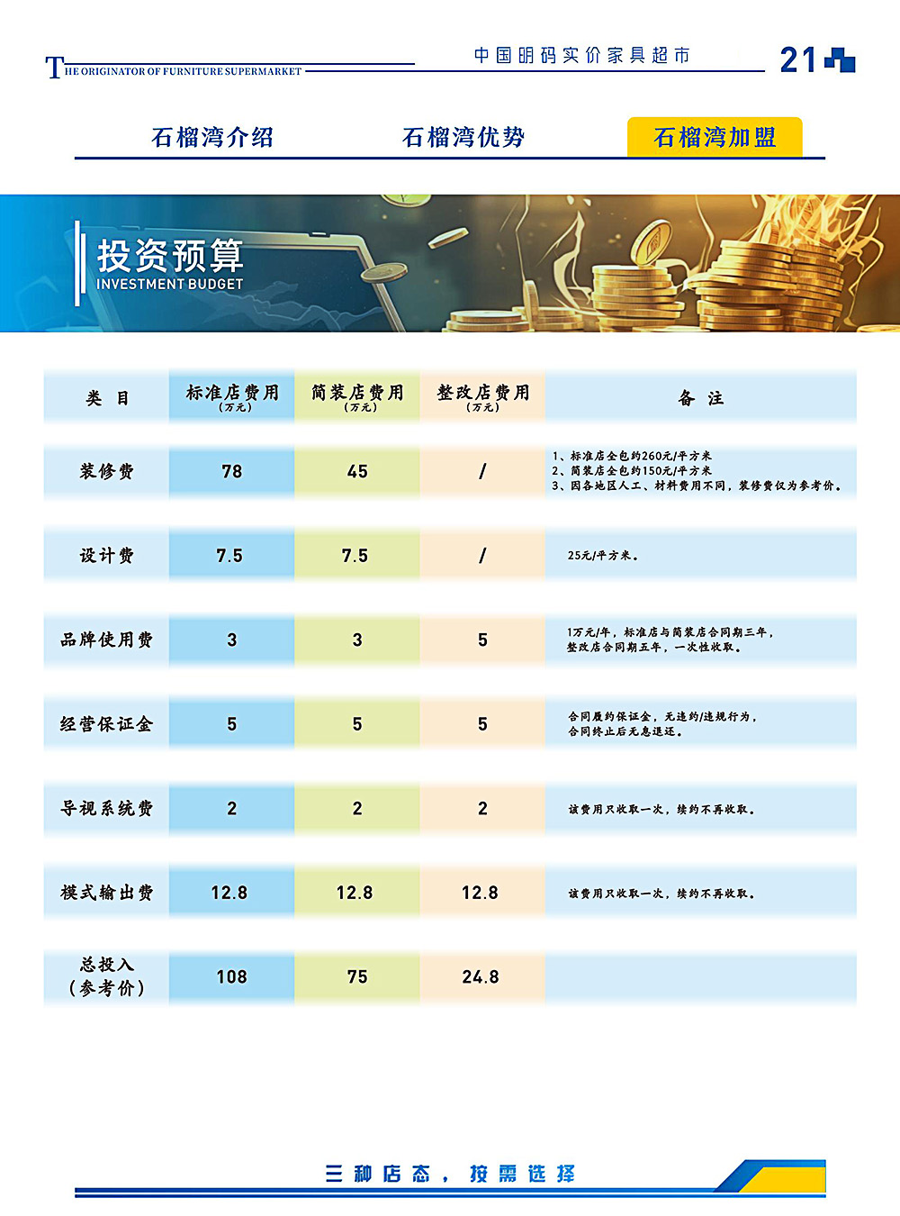 3-石榴湾家具超市加盟介绍-2025版_05