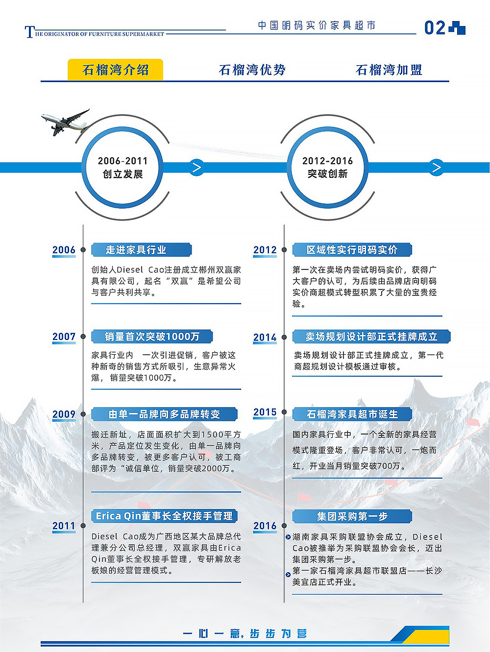 1-石榴湾家具超市企业介绍-2025版_03