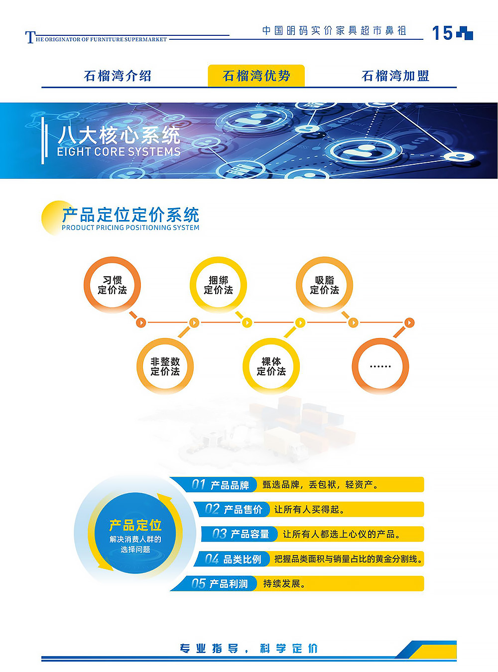 2-石榴湾家具超市模式优势-2025版_05