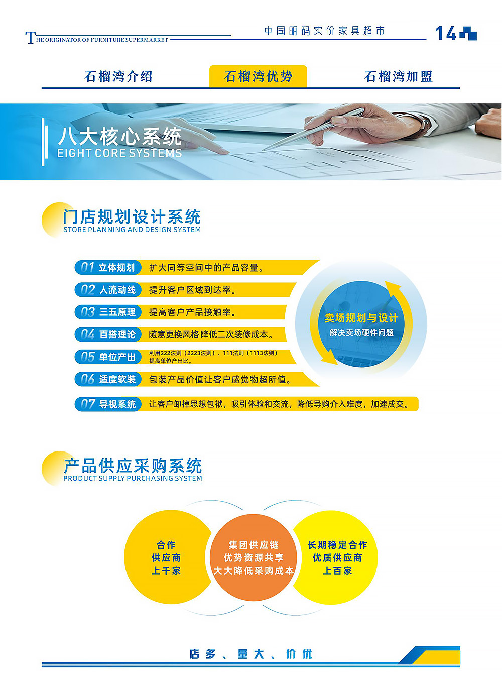 2-石榴湾家具超市模式优势-2025版_04
