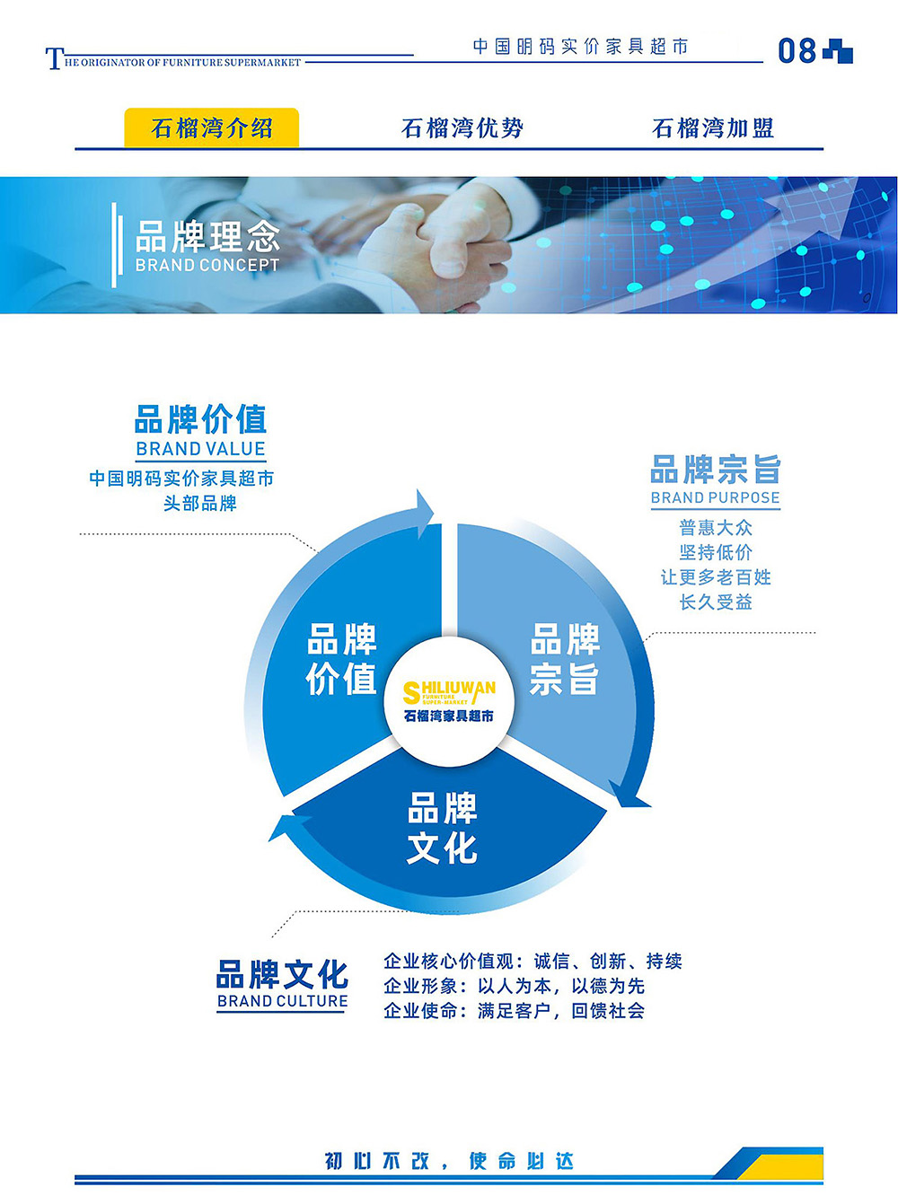 1-石榴湾家具超市企业介绍-2025版_09