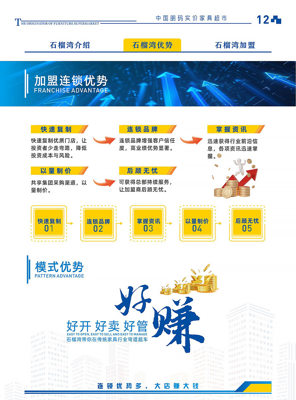 2-石榴湾家具超市模式优势-2025版_02