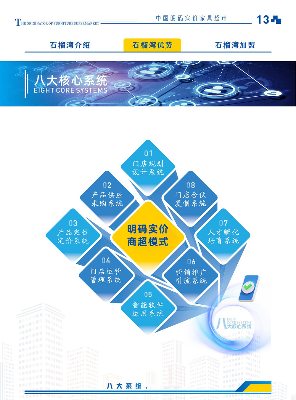 2-石榴湾家具超市模式优势-2025版_03