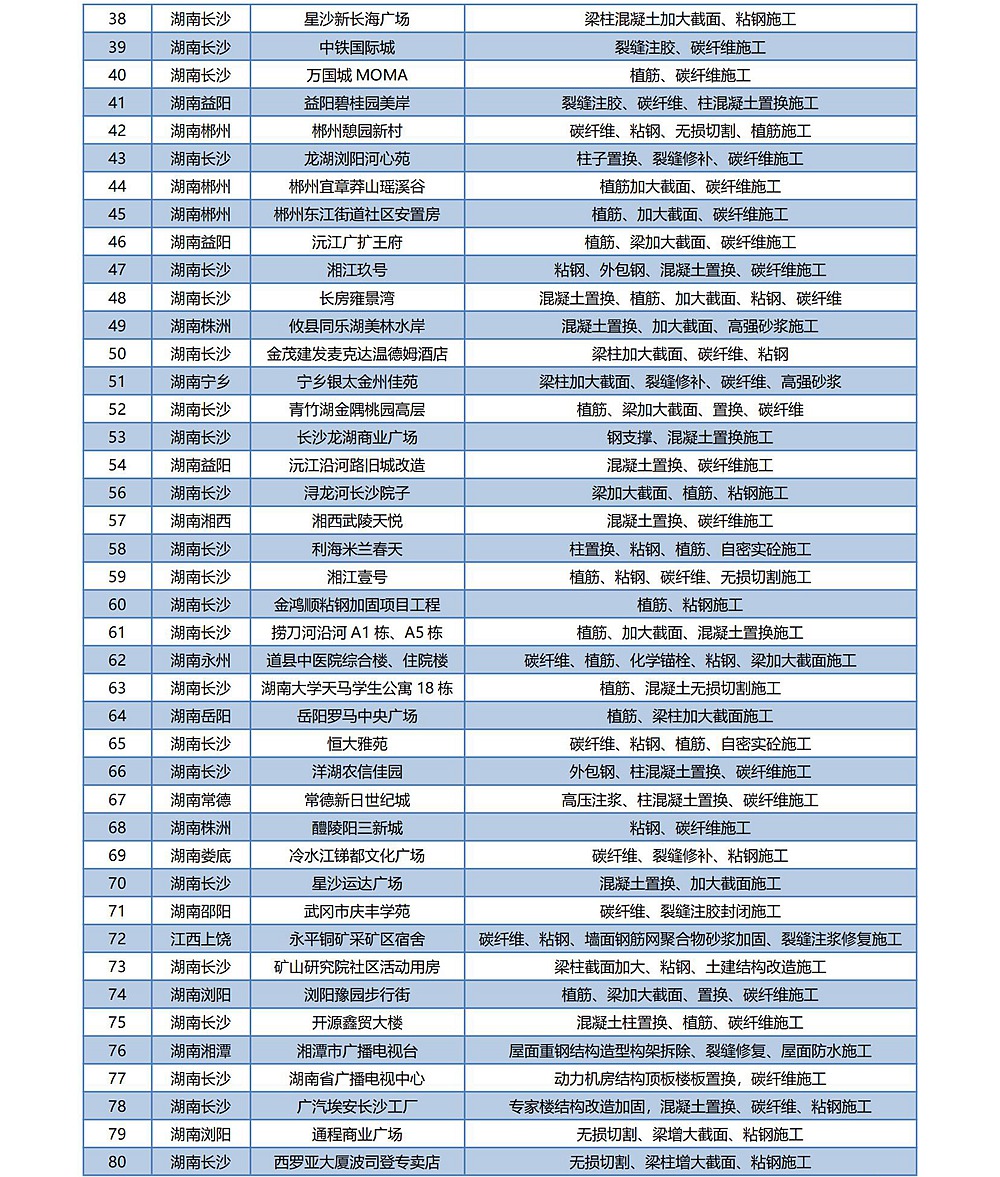 湖南展锐土木技术有限公司施工案例资料简册（2025简册-07