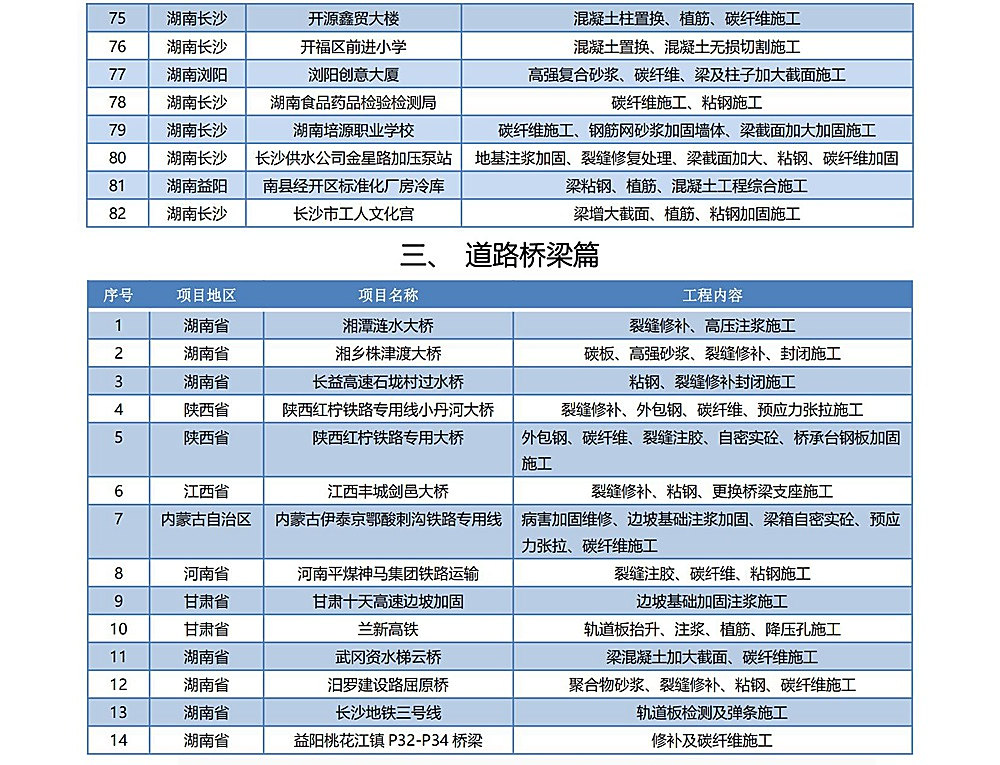 湖南展锐土木技术有限公司施工案例资料简册（2025简册-07
