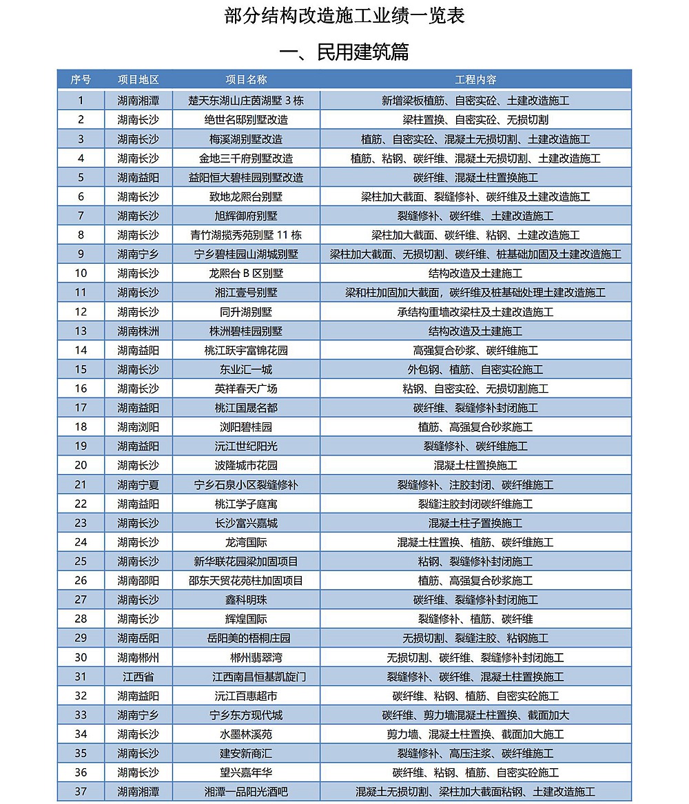湖南展锐土木技术有限公司施工案例资料简册（2025简册-07
