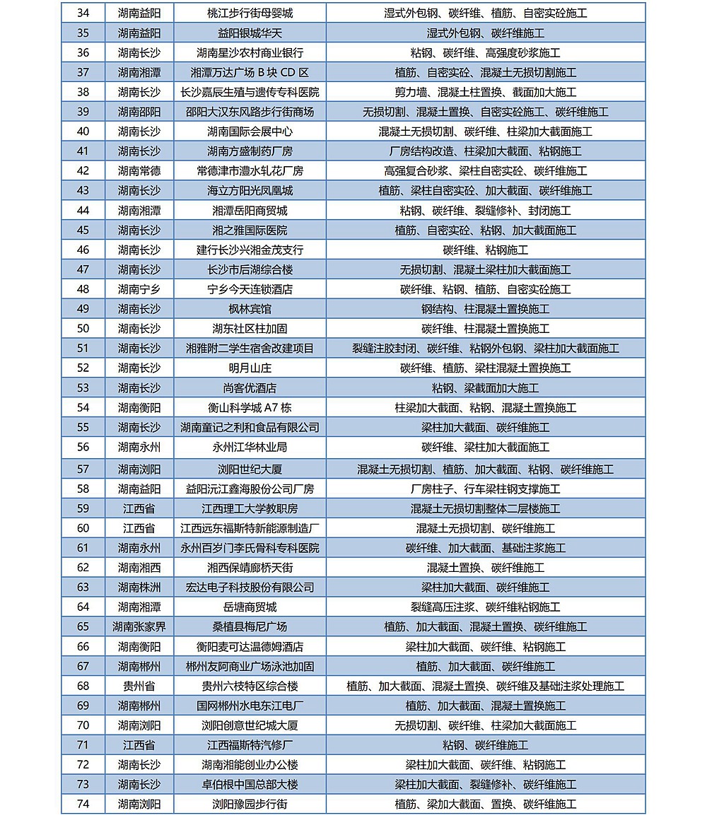 湖南展锐土木技术有限公司施工案例资料简册（2025简册-07