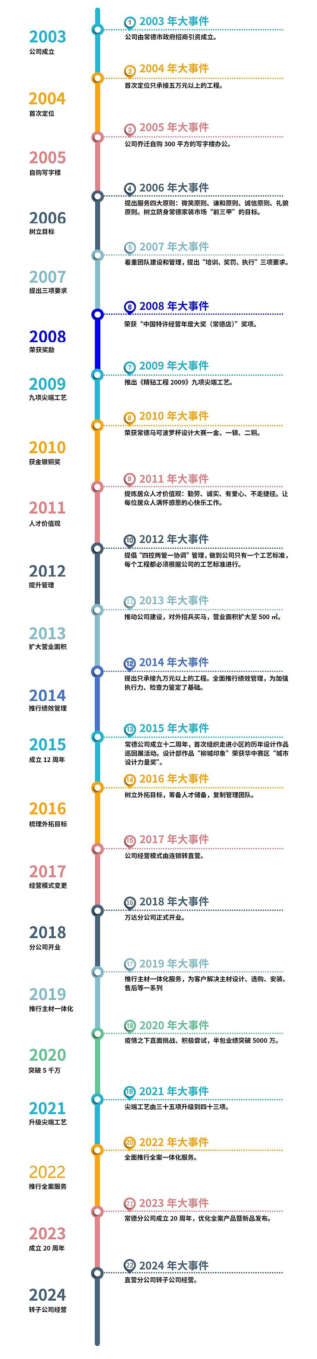 年历