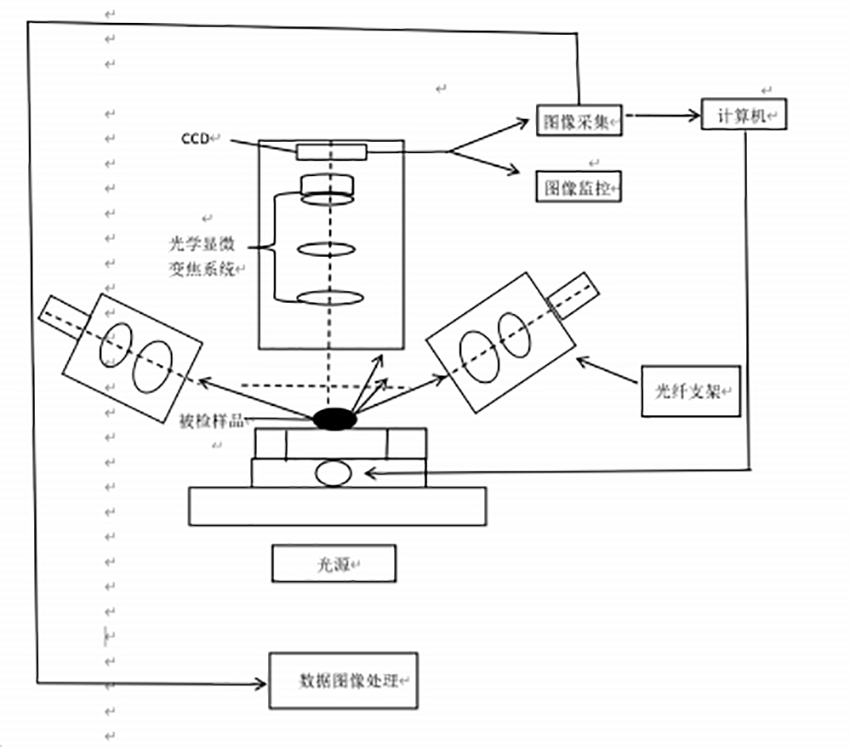 镜片镀前外观检测机2 镜片镀前外观检测机2